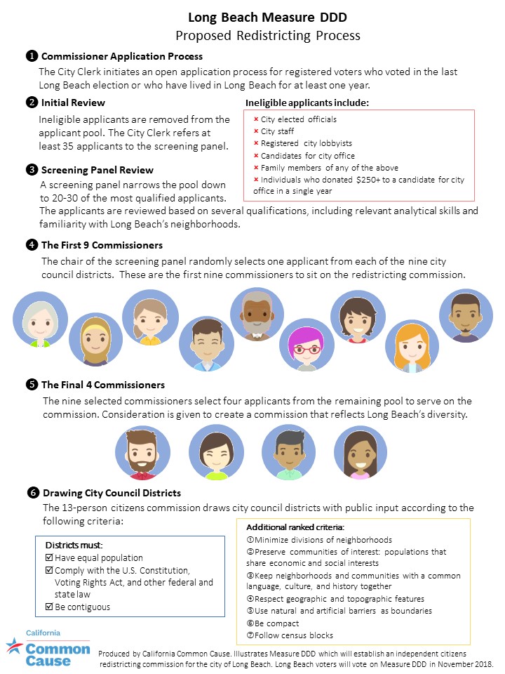 Long Beach Fair Redistricting California Common Cause