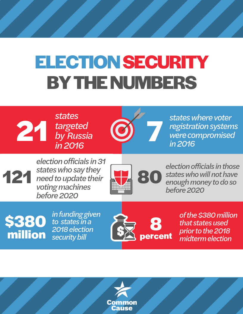 Make Elections SAFE Again - Common Cause