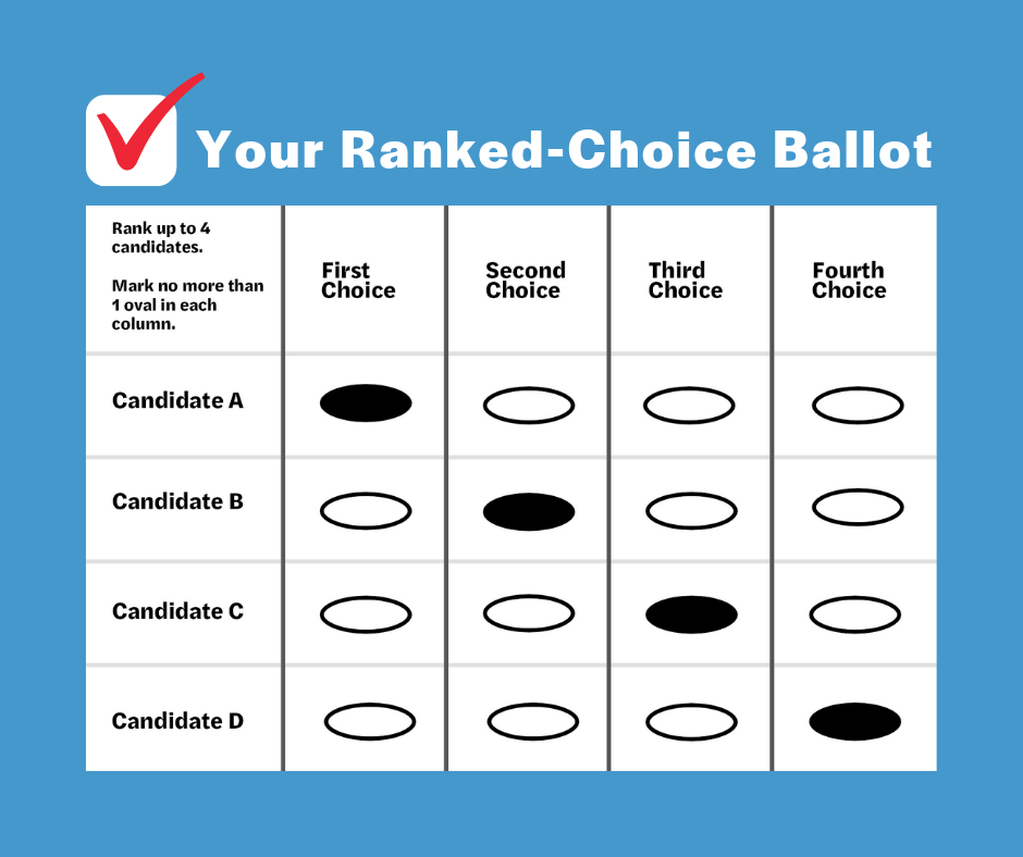 https://www.commoncause.org/wp-content/uploads/2019/08/Your-RCV-Ballot-1.png