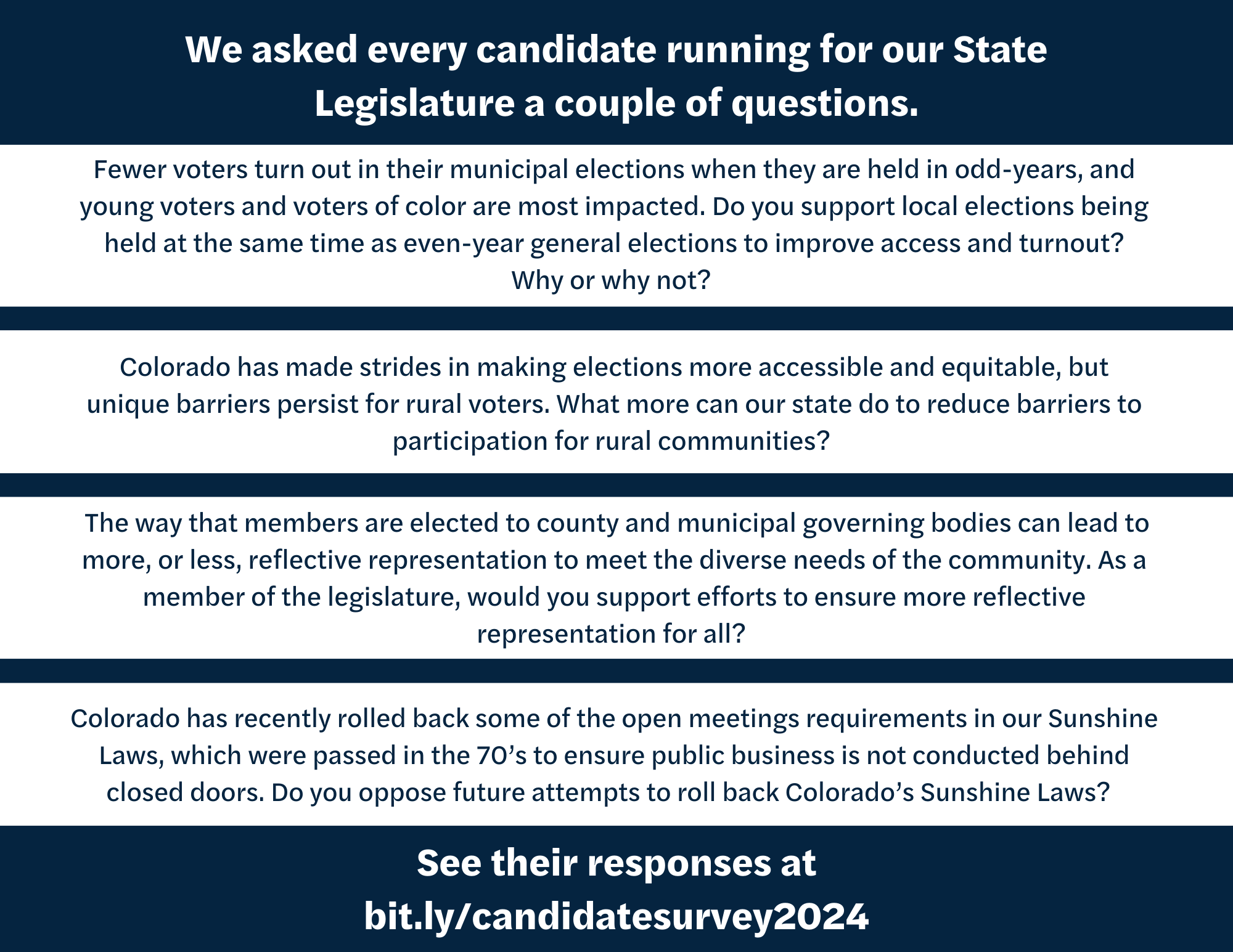 We asked every candidate running for our State Legislature a couple of questions: Fewer voters turn out in their municipal elections when they are held in odd-years, and young voters and voters of color are most impacted. Do you support local elections being held at the same time as even-year general elections to improve access and turnout? Why or why not? Colorado has made strides in making elections more accessible and equitable, but unique barriers persist for rural voters. What more can our state do to reduce barriers to participation for rural communities? The way that members are elected to county and municipal governing bodies can lead to more, or less, reflective representation to meet the diverse needs of the community. As a member of the legislature, would you support efforts to ensure more reflective representation for all? Colorado has recently rolled back some of the open meetings requirements in our Sunshine Laws, which were passed in the 70’s to ensure public business is not conducted behind closed doors. Do you oppose future attempts to roll back Colorado’s Sunshine Laws? See their responses at bit.ly/candidatesurvey2024