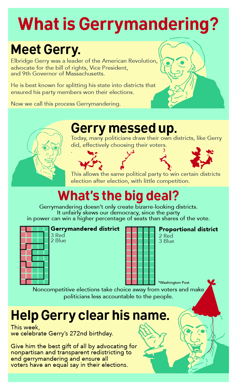 Who Benefits From Gerrymandering